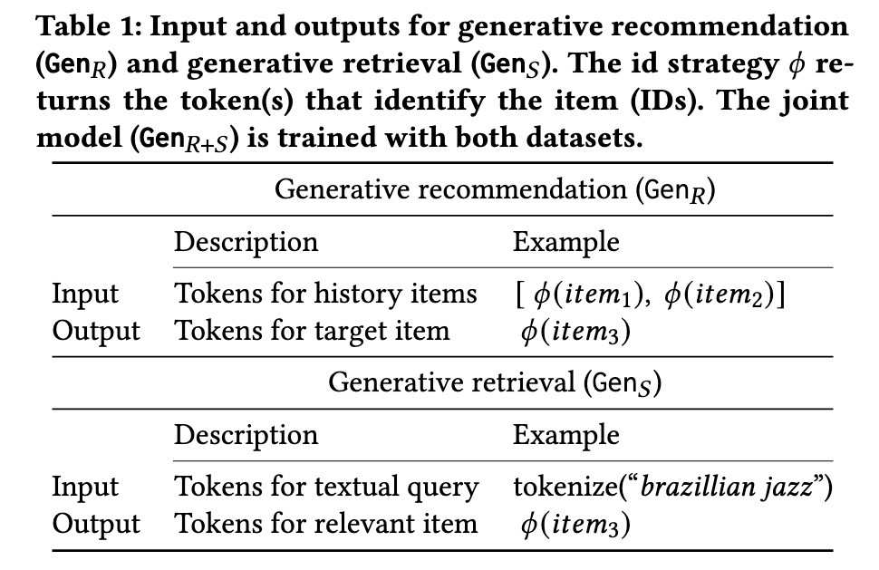 Bridging search and recsys